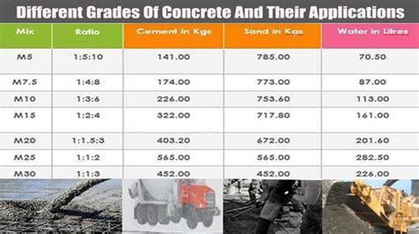 standard psi for concrete slab